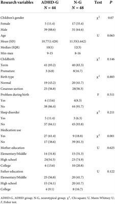 Attention deficit hyperactivity disorder: A pilot study for symptom <mark class="highlighted">assessment and diagnosis</mark> in children in Chile